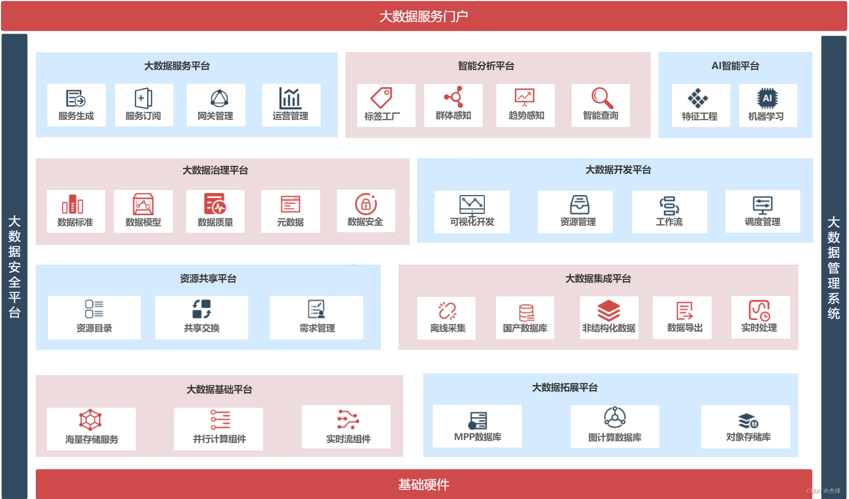 如何通过人工智能分析网络信息用户行为