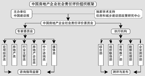 怎样在网络信息发布中体现企业社会责任