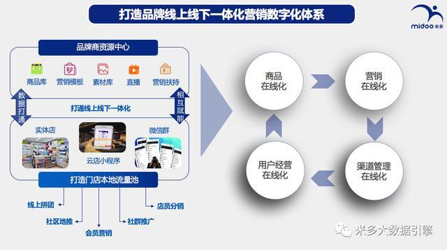 如何通过多元化渠道提高信息检索效率