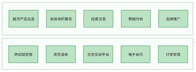 网络信息在电商领域商业模式创新中的实践