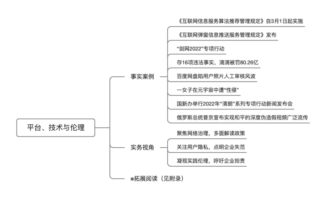 网络信息管理的伦理原则与实践