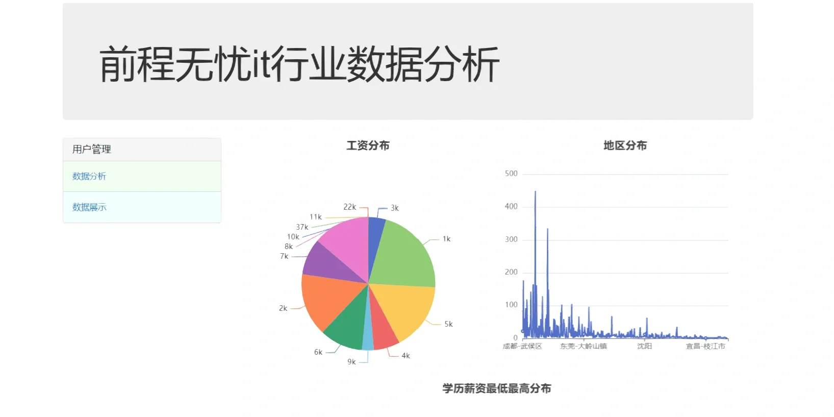 如何利用大数据分析提高招聘信息获取