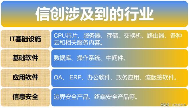 如何制定数字化转型过程中的信息安全策略