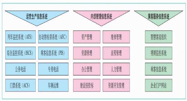 如何制定数字化转型过程中的信息安全策略