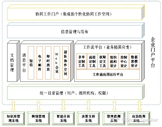 如何设计灵活的信息架构以适应变化