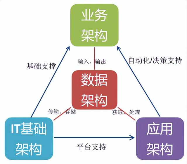 如何设计灵活的信息架构以适应变化