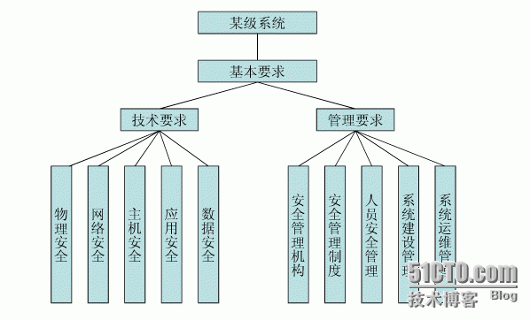 网络信息可访问性的评估工具有哪些