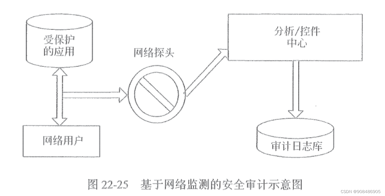 如何在信息安全策略中强化用户教育