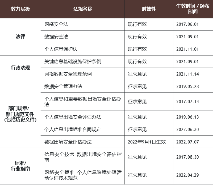 如何在跨境交易中确保信息合规