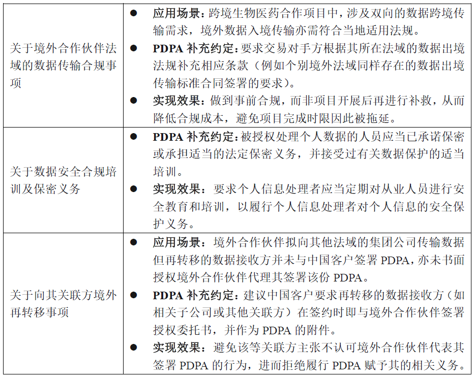 如何在跨境交易中确保信息合规