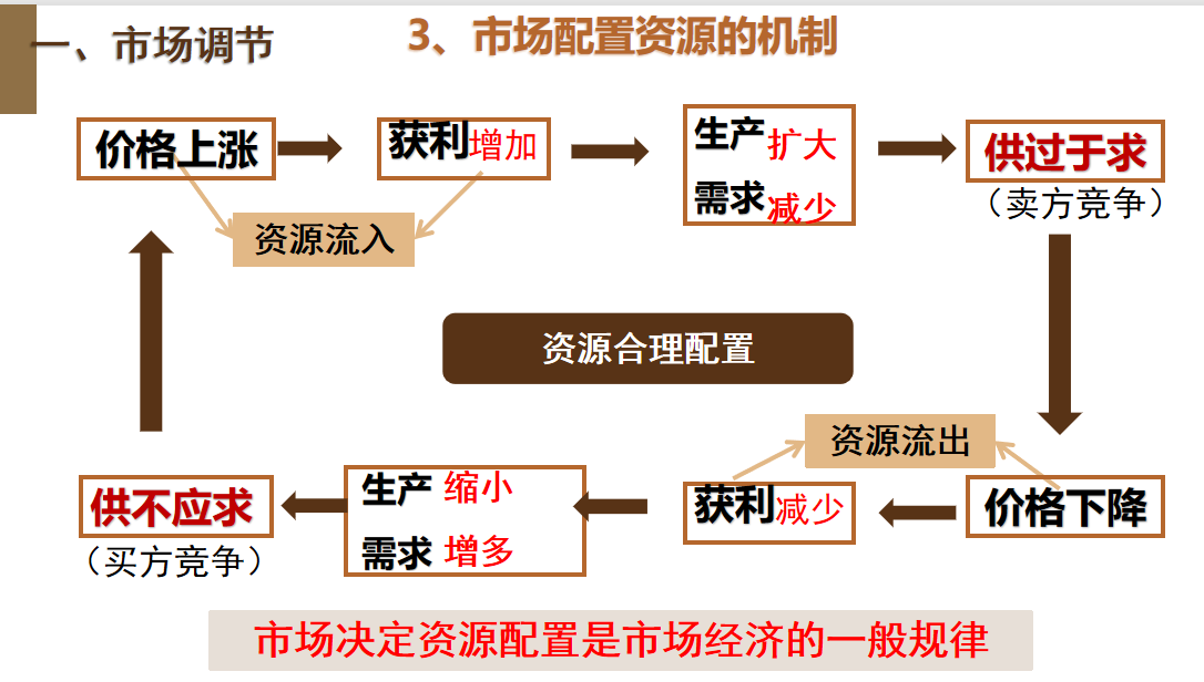 网络信息在危机情况下对政治运动的作用