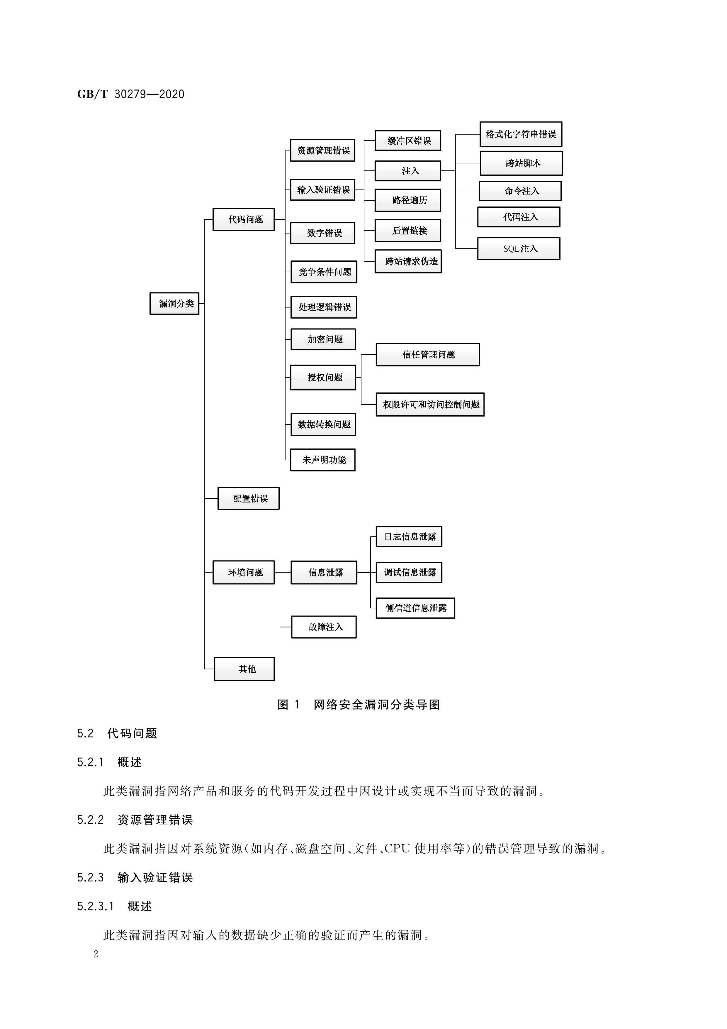 常见的网络信息分类方法有哪些