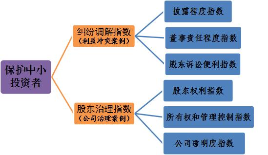 信息透明度如何影响投资者决策