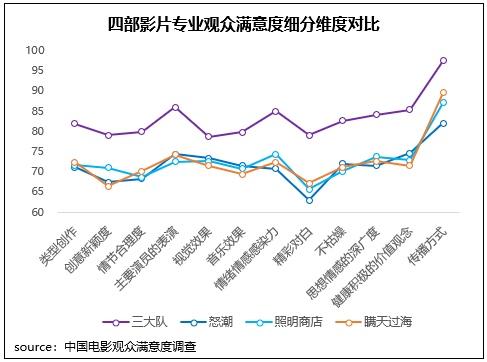 如何通过定期更新保持信息传播的新鲜感