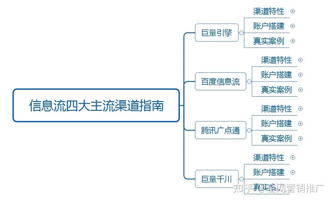 如何在信息流中有效展示产品特点