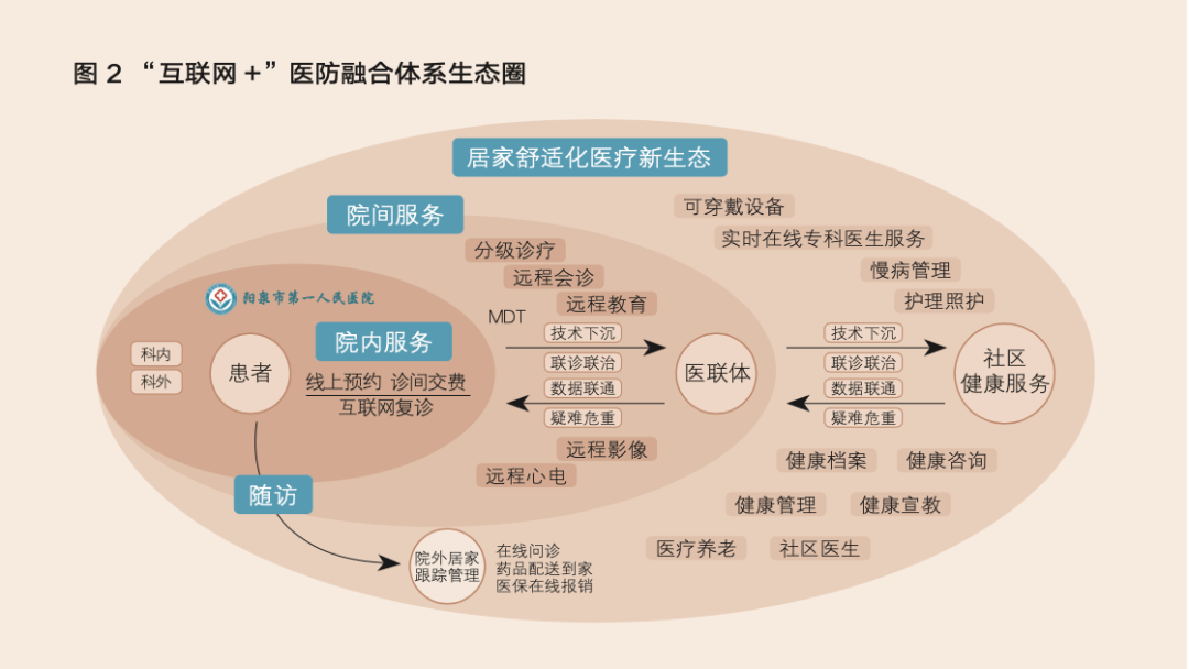 如何通过网络信息改善慢性病管理效果