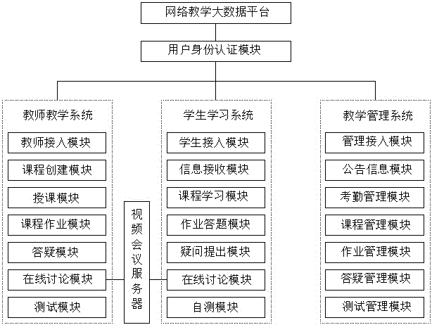 教育机构如何管理和应用网络信息