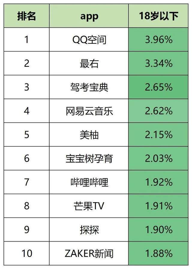 如何利用移动端营销提高客户覆盖率