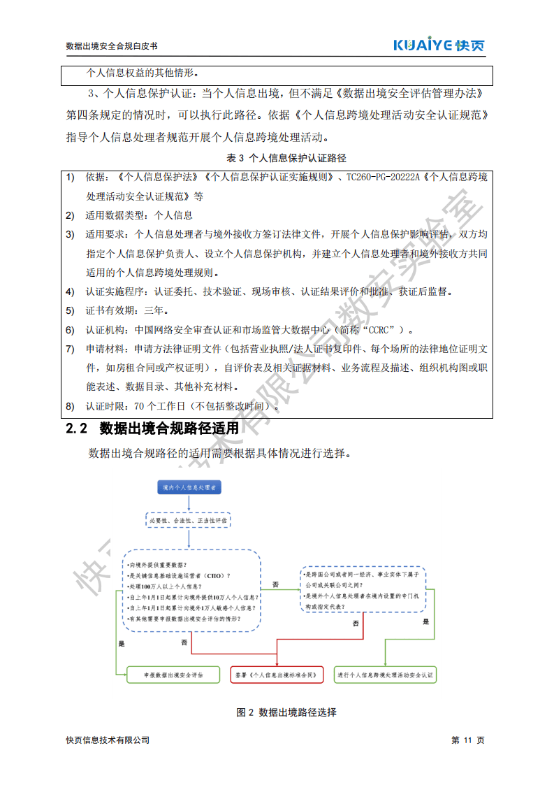 如何处理用户数据以确保合规性