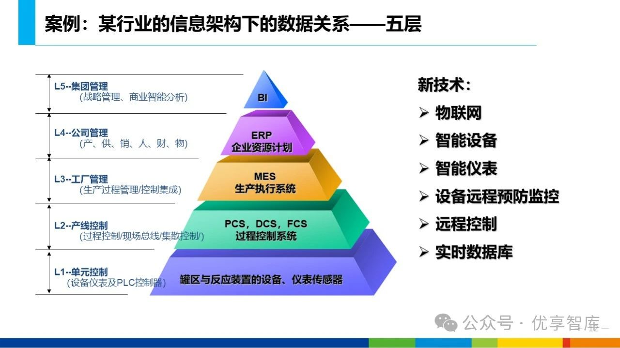 如何运用网络信息提升决策的精准度