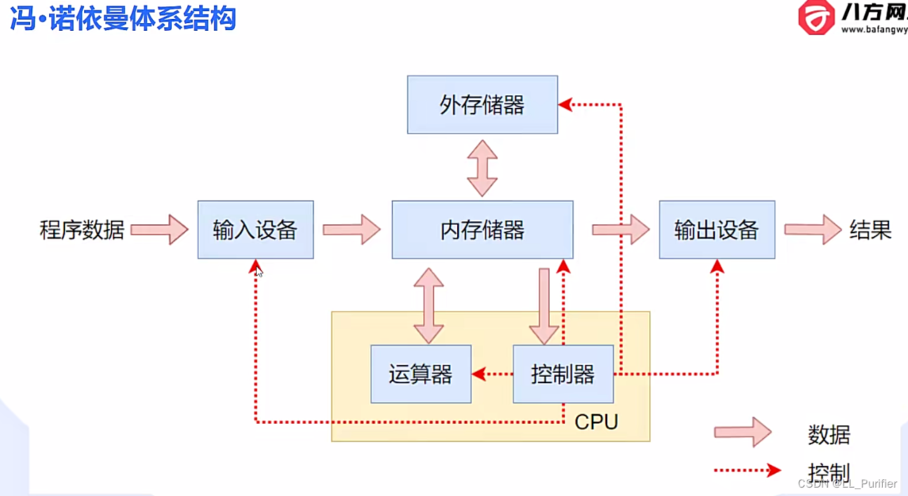 如何通过案例研究指导网络信息体系的建设