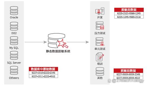 企业如何确保用户数据的隐私性