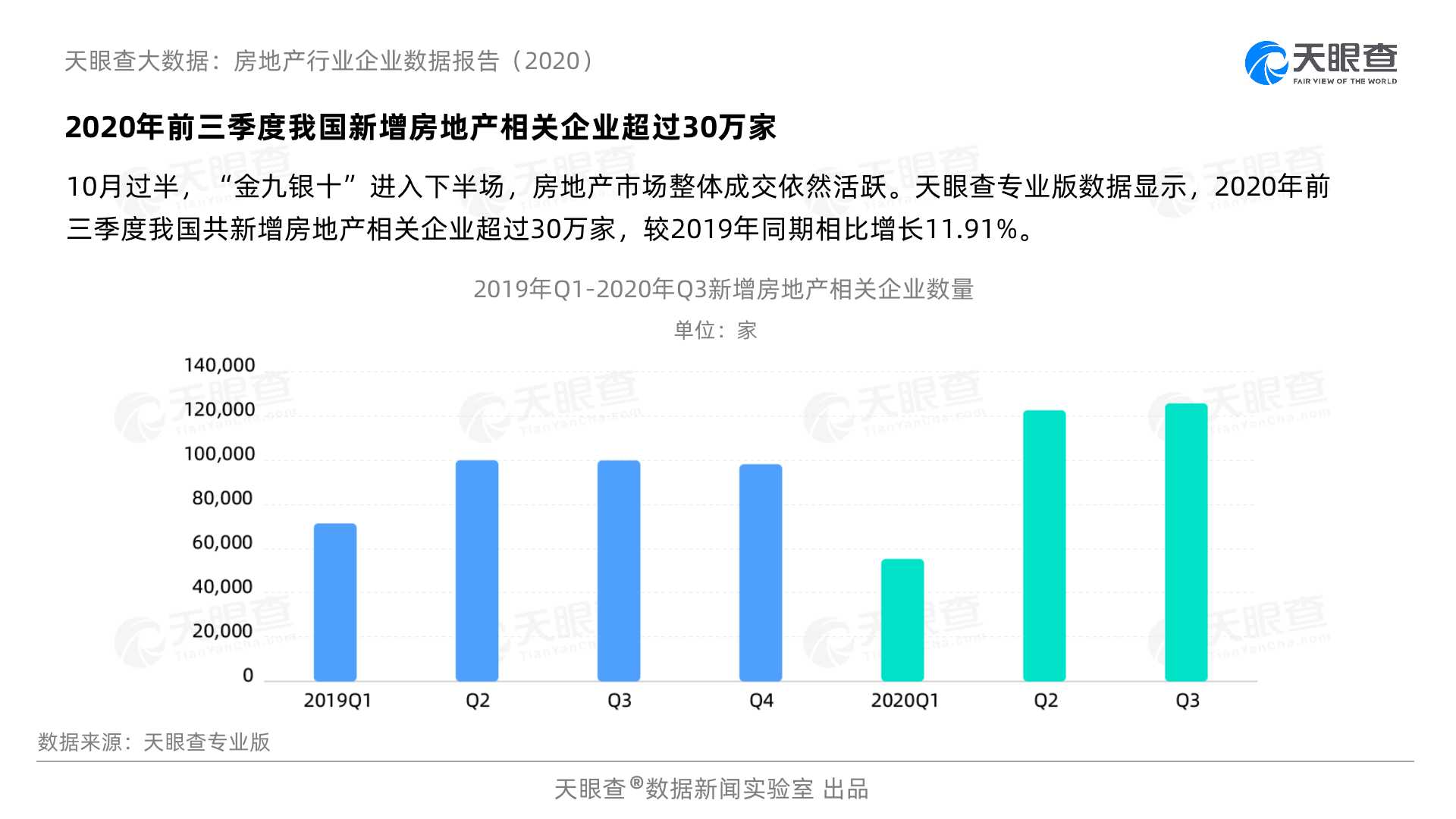 如何通过大数据分析提升房地产信息获取