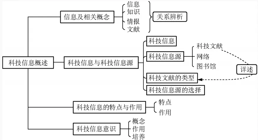 在移动设备上提高信息检索效率的技巧