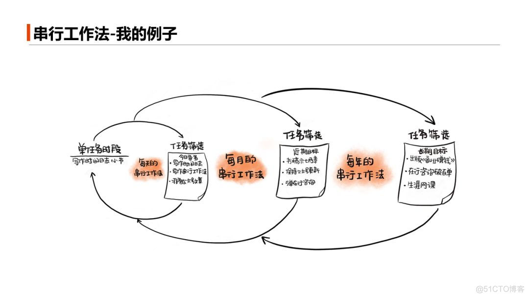 如何通过时间管理应对信息过载