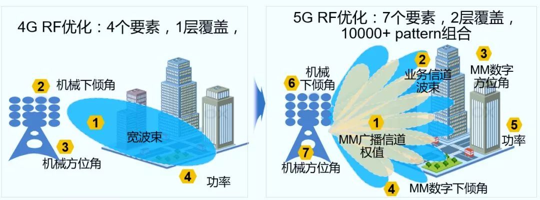 如何通过网络技术优化公益活动的资源配置