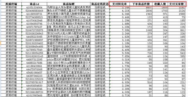 如何利用在线商店的销售数据进行市场评估