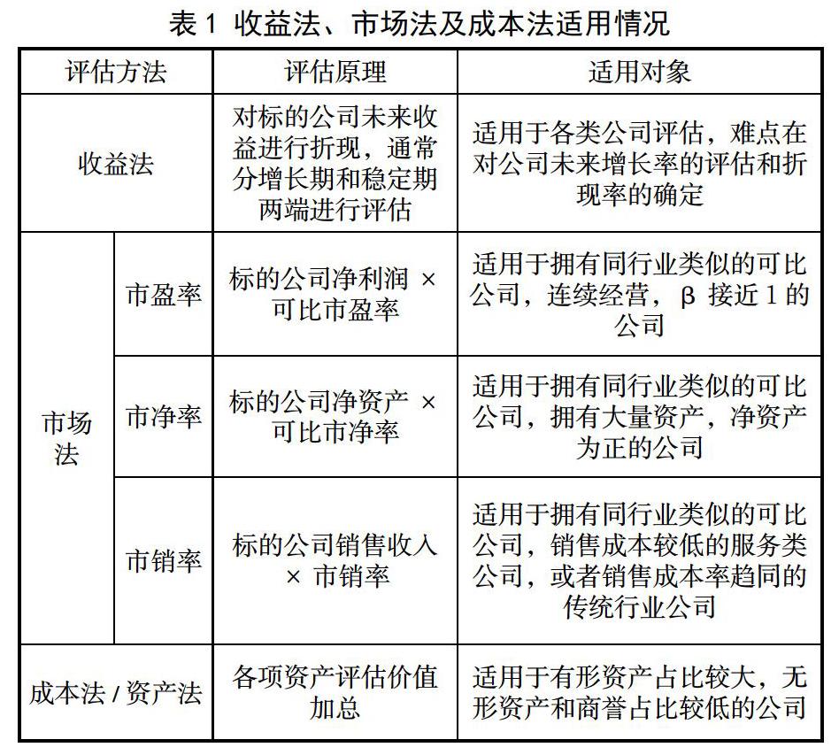 如何利用在线商店的销售数据进行市场评估