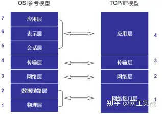 网络信息的转载与引用需遵循哪些原则