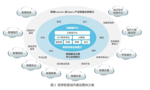 网络信息在智慧城市社会服务中的创新模式