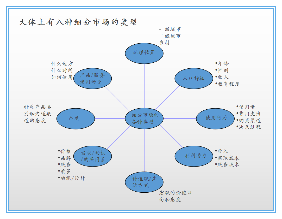 网络信息发布策略与品牌形象的关系