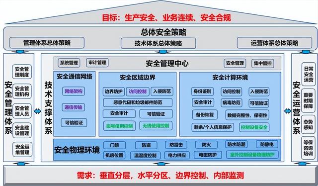 如何使用技术工具支持信息安全策略