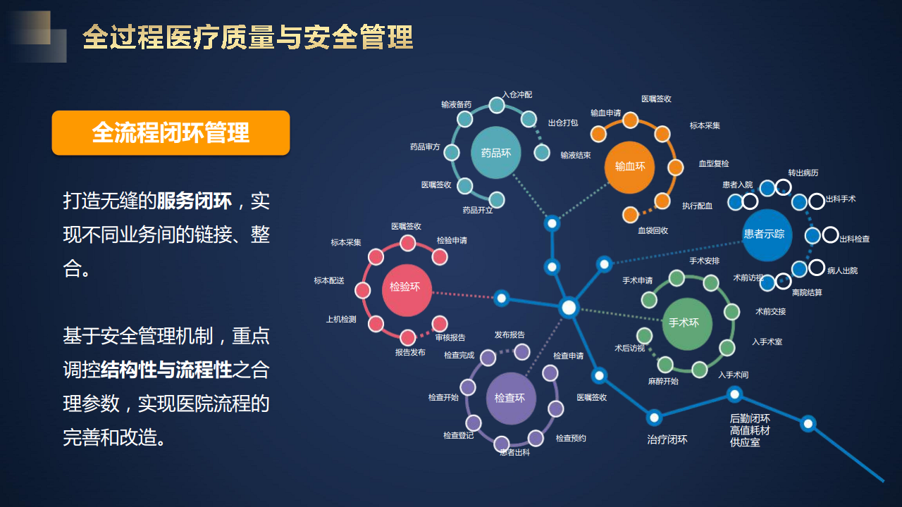 网络信息在医院信息化建设中的作用是什么