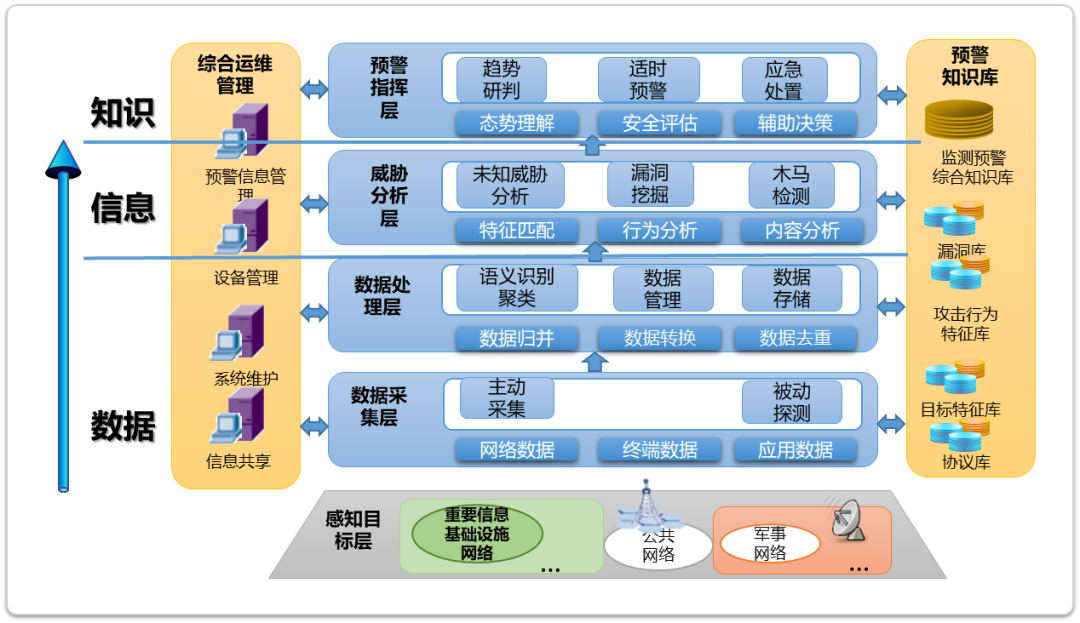 如何评估网络信息服务的互动性和参与度