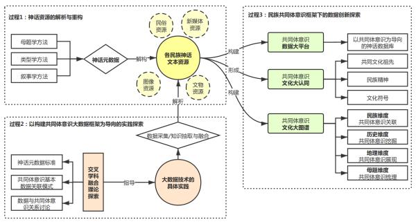 如何通过网络研究实现精确市场定位