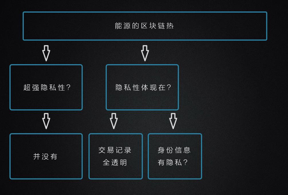 区块链在网络信息防伪中的作用