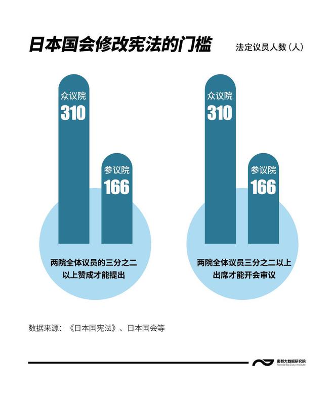 如何利用数据分析加强政治运动的影响力