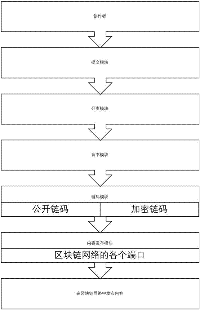 如何创建高效的信息存储和检索流程