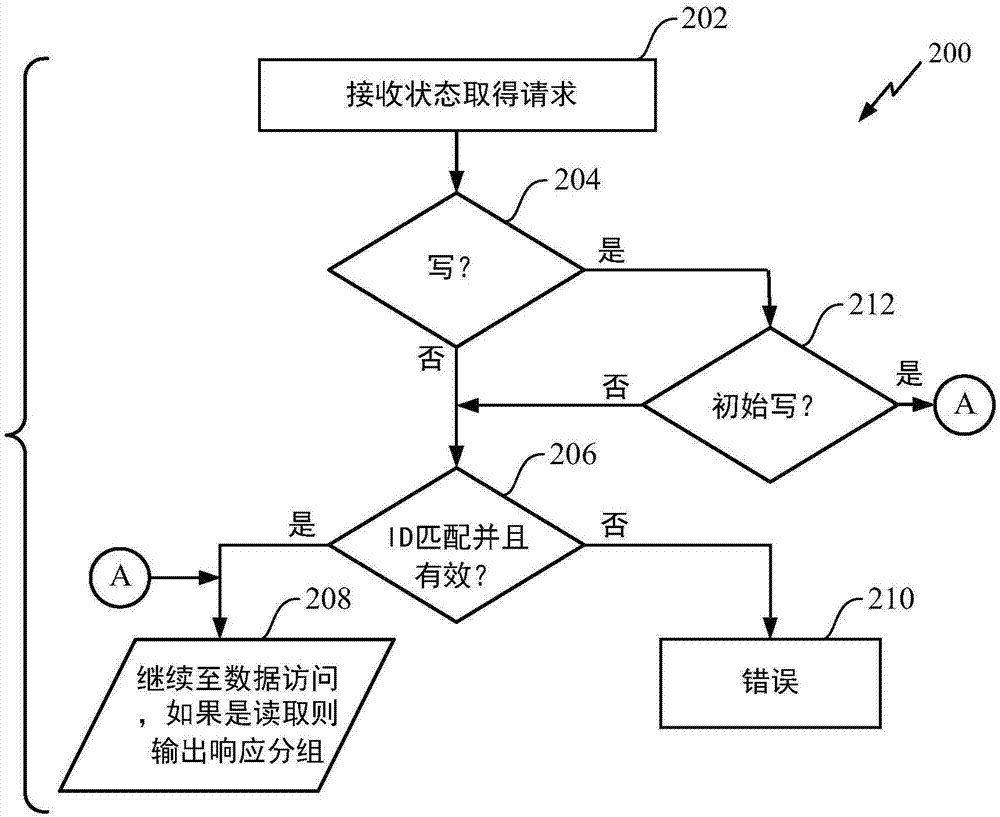 如何创建高效的信息存储和检索流程