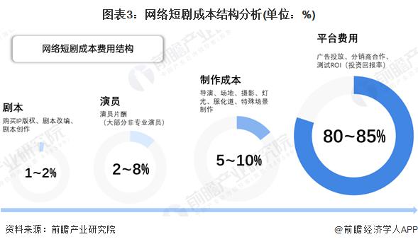 如何利用网络分析优化商业模式