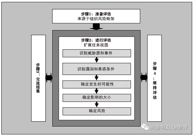 网络安全事件后如何进行用户通知与沟通