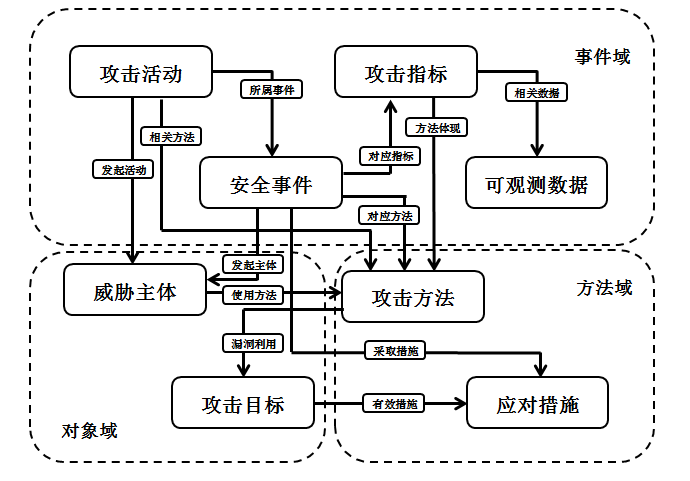 网络安全事件后如何进行用户通知与沟通