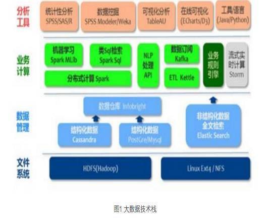 大数据如何影响科学研究的信息获取