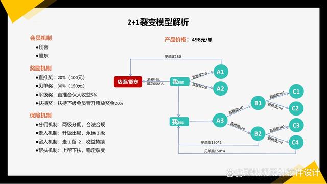 如何运用社交分享提高内容曝光