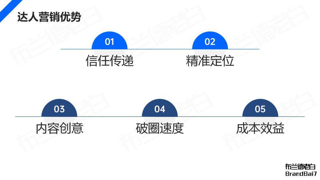 如何运用影响者营销扩大信息传播范围