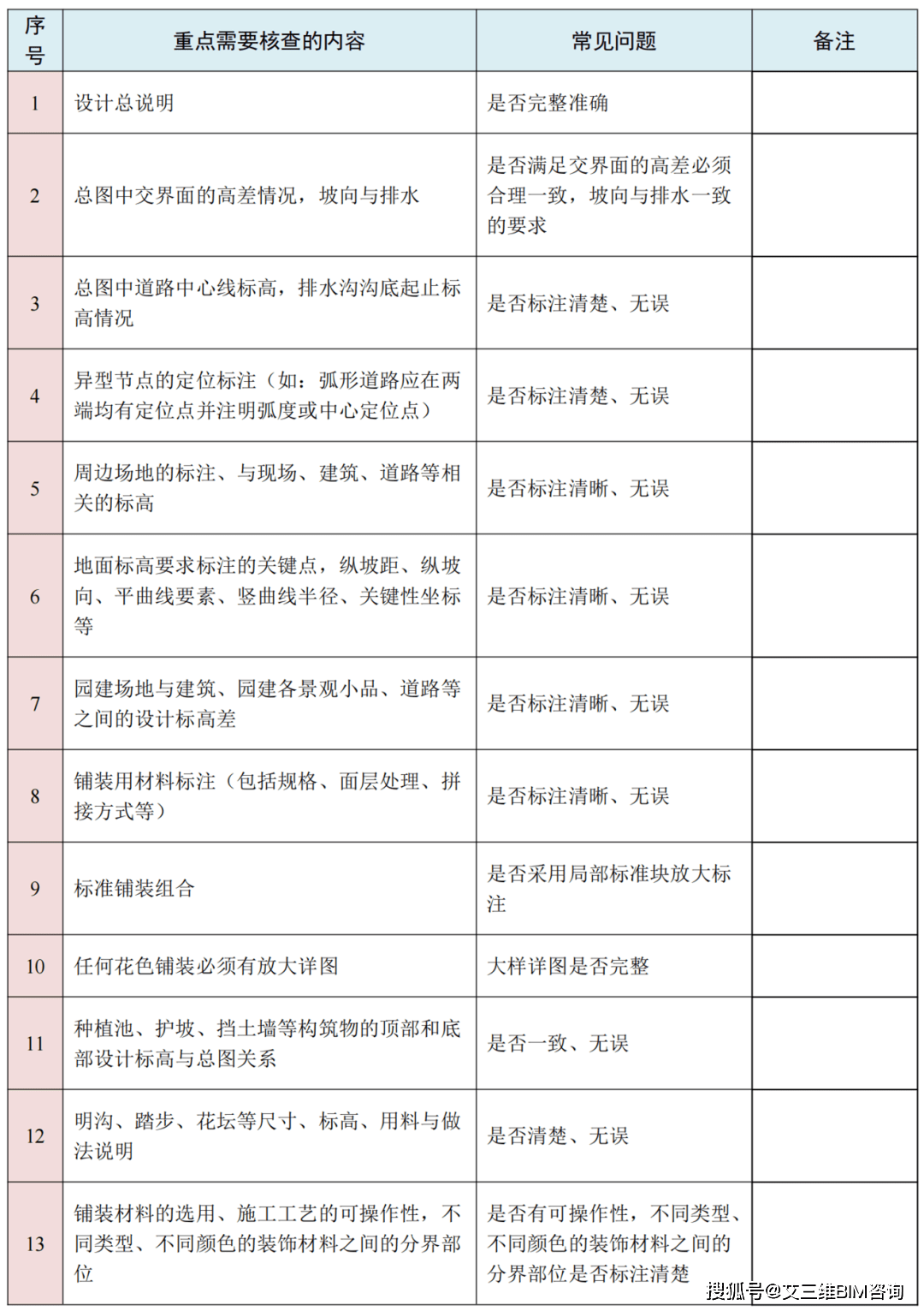 定期审查网络信息的未来发展方向